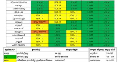 കേന്ദ്ര കാലാവസ്ഥ വകുപ്പിന്റെ അടുത്ത 5 ദിവസത്തേക്കുള്ള മഴ സാധ്യത പ്രവചനം