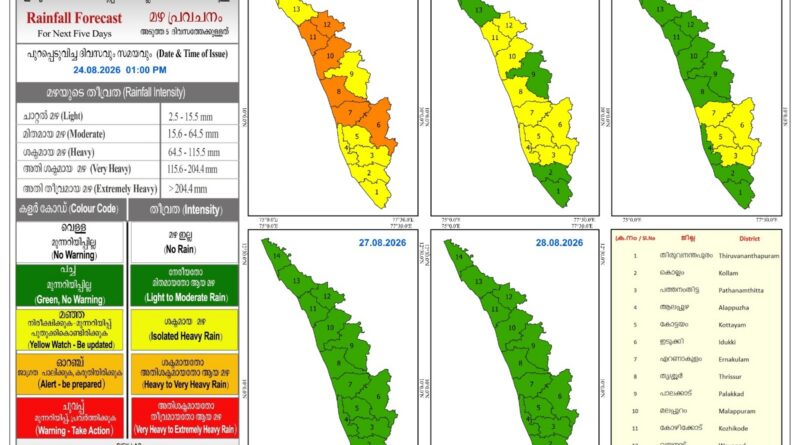 കേന്ദ്ര കാലാവസ്ഥ വകുപ്പിന്റെ അടുത്ത 5 ദിവസത്തേക്കുള്ള മഴ സാധ്യത പ്രവചനം